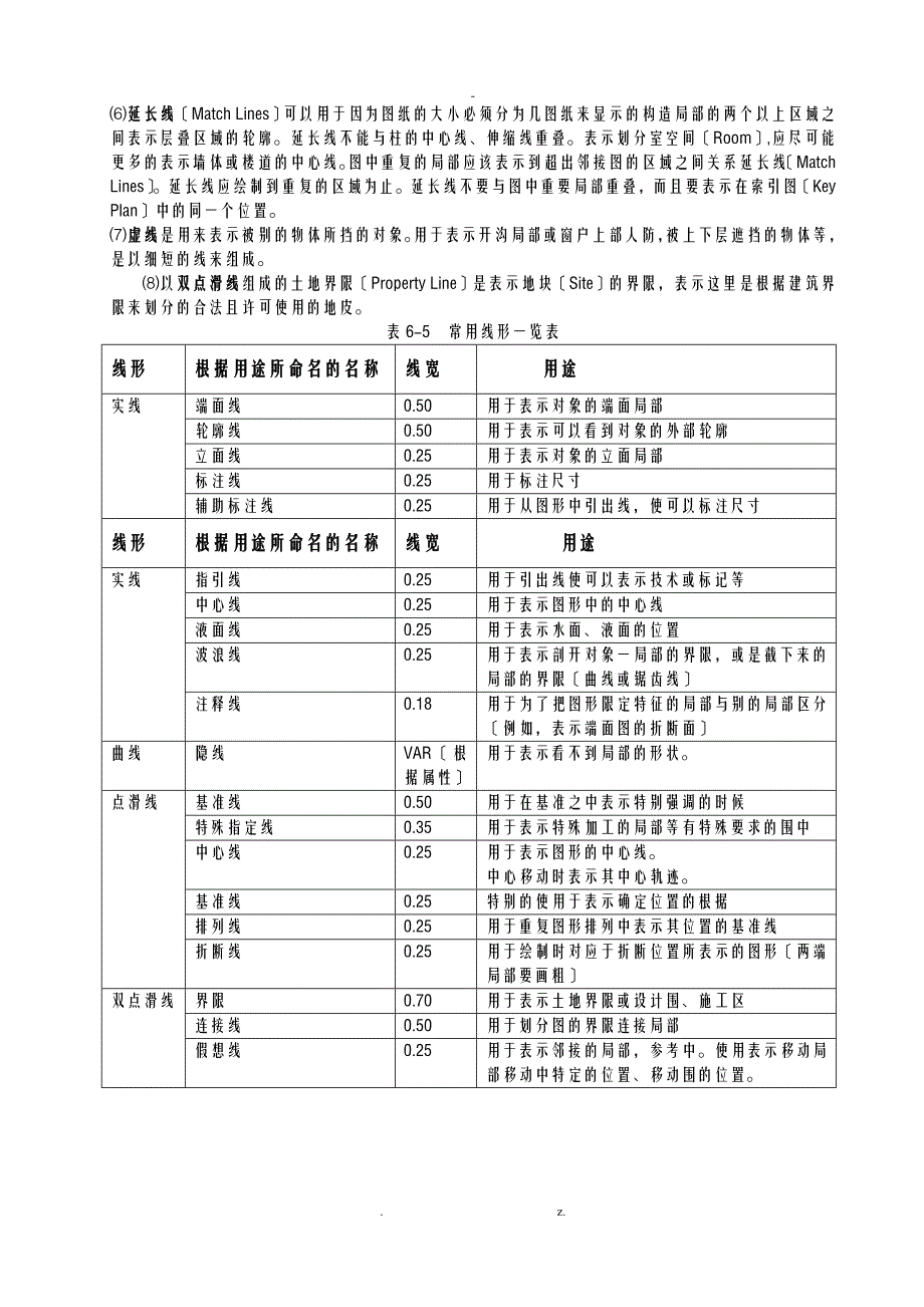 建筑制图基础_第3页