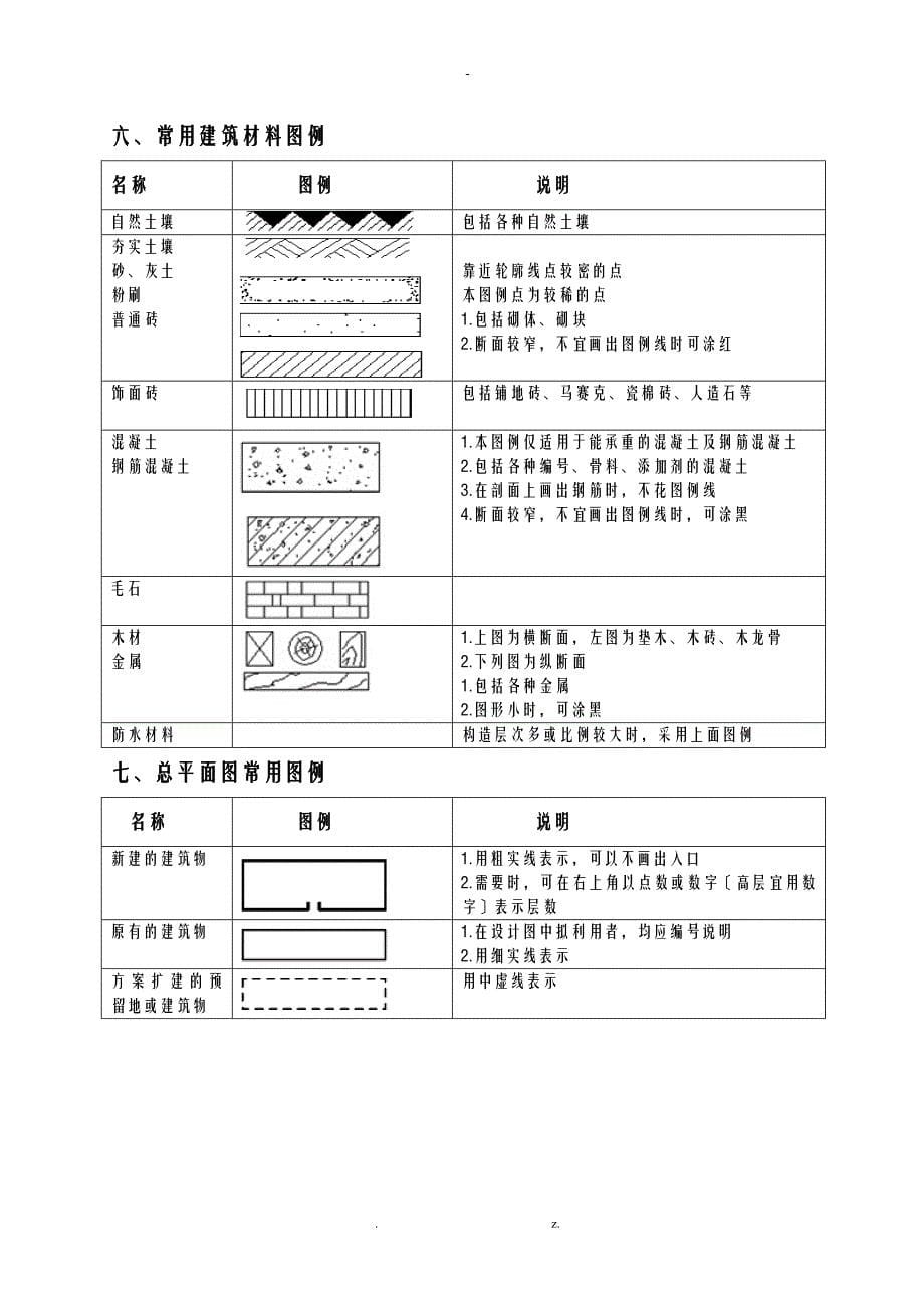 建筑制图基础_第5页