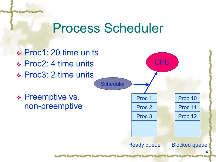 操作系统英文课件：ch2 Processes and Threads c_第4页