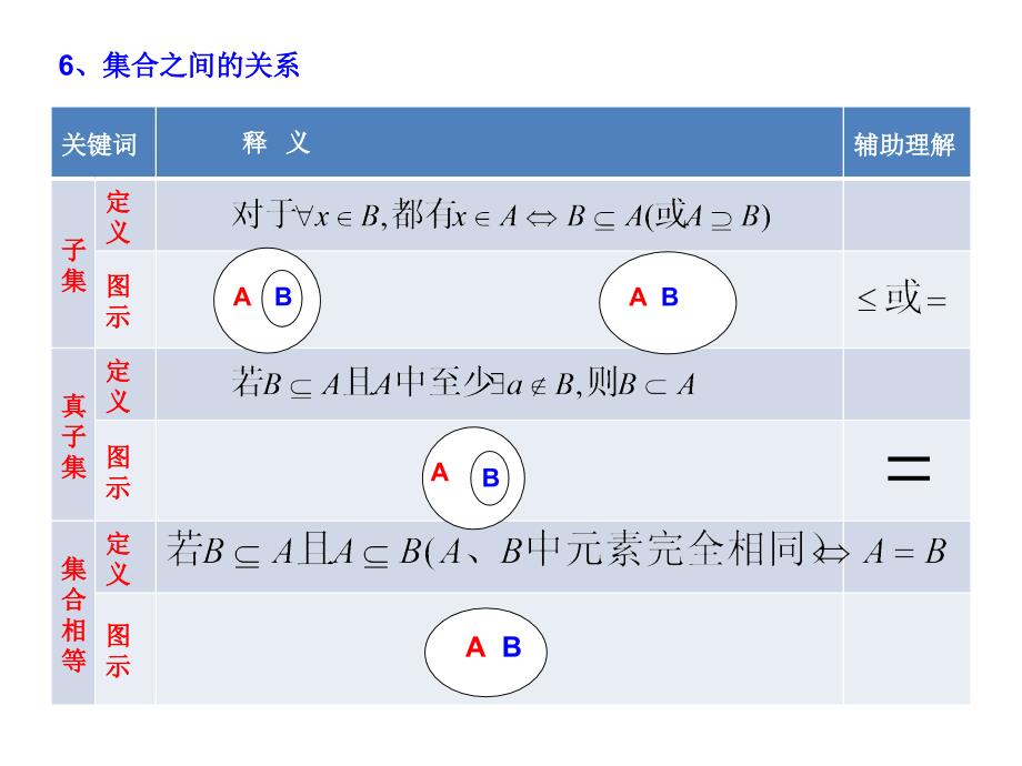 集合与数理逻辑用语.ppt_第2页