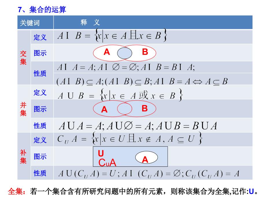 集合与数理逻辑用语.ppt_第3页