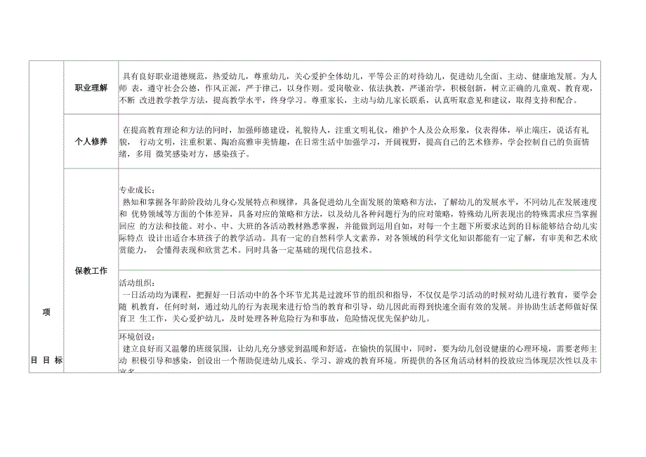丰庄幼儿园教师个人三年发展规划_第2页