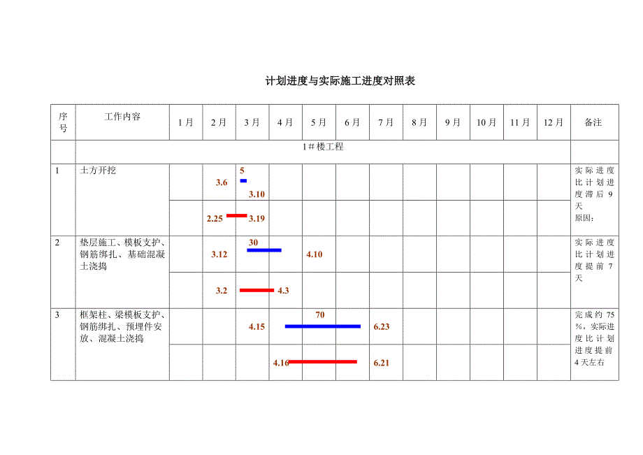 实际进度与计划对照表.doc_第1页