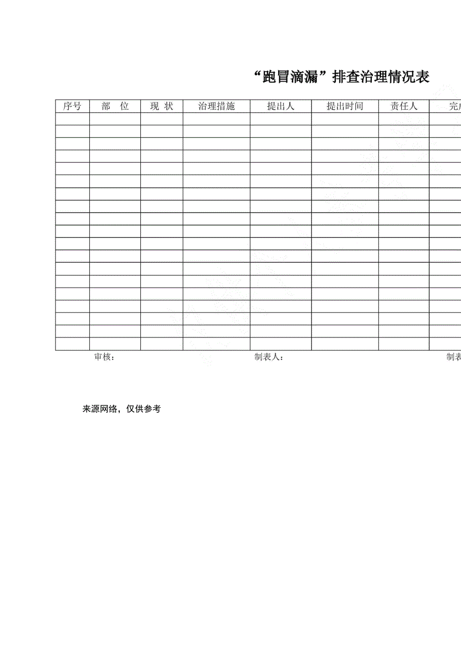 “跑冒滴漏”治理方案_第4页