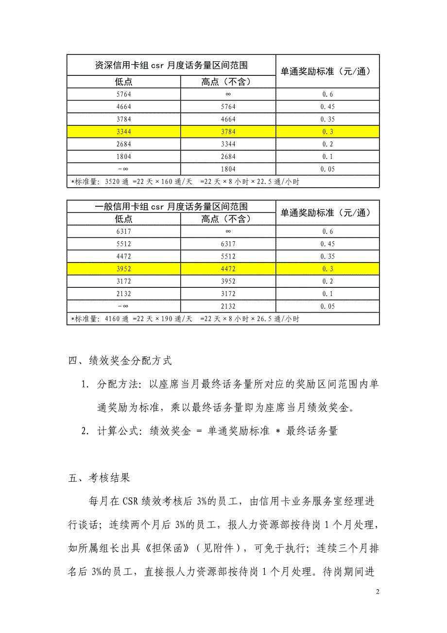 光大银行95595客户服务中心信用卡业务csr绩效考核管_第2页