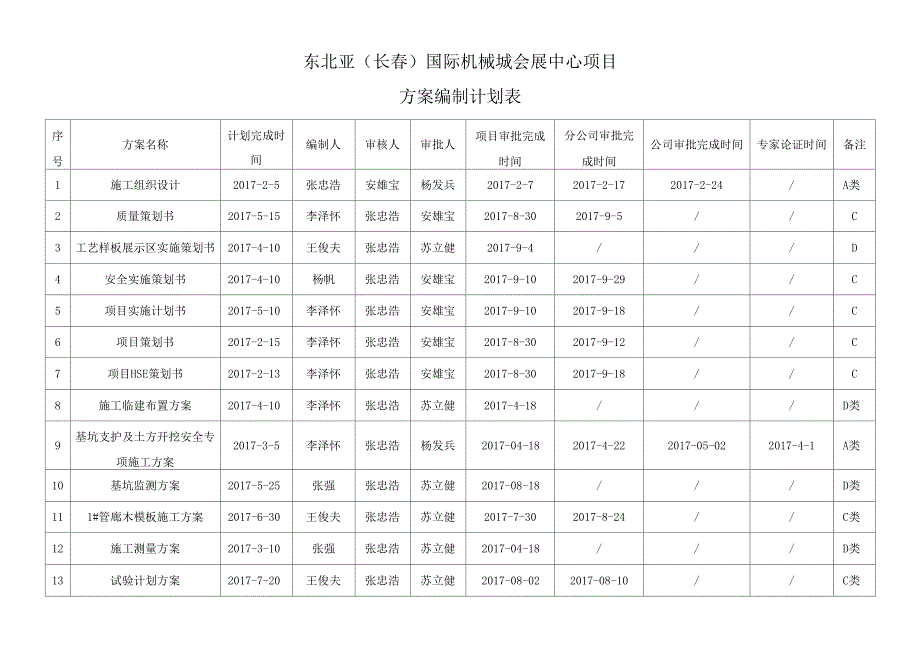 方案编制计划表_第1页