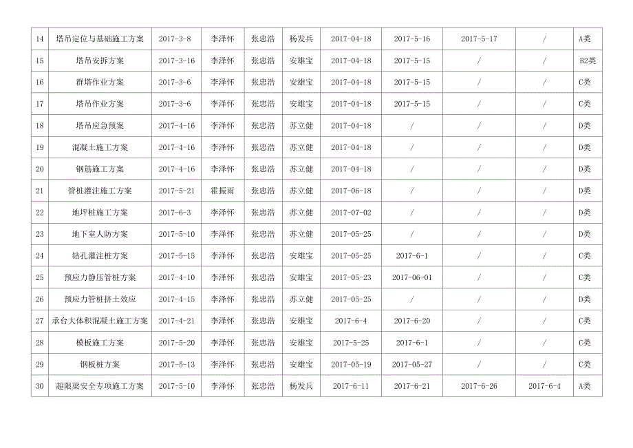 方案编制计划表_第2页