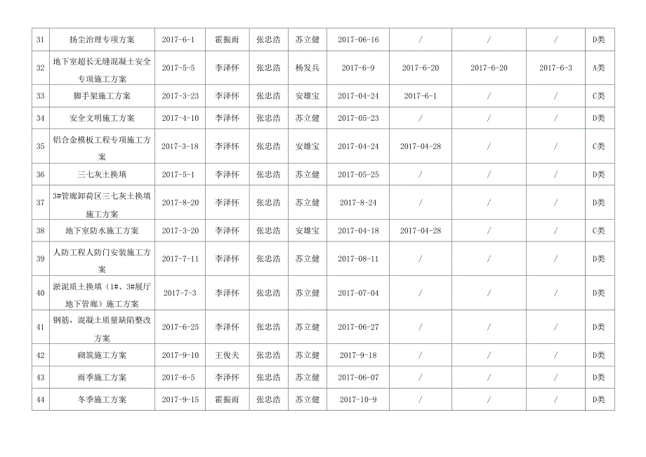 方案编制计划表_第3页