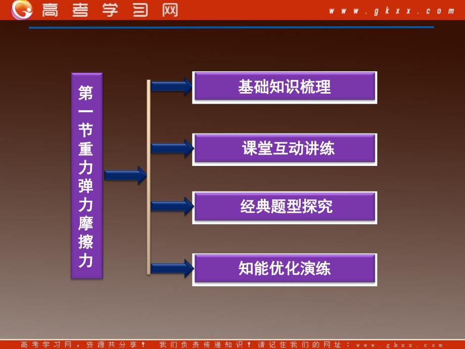 高考物理精品课件（鲁科） 第4章第一节_第3页