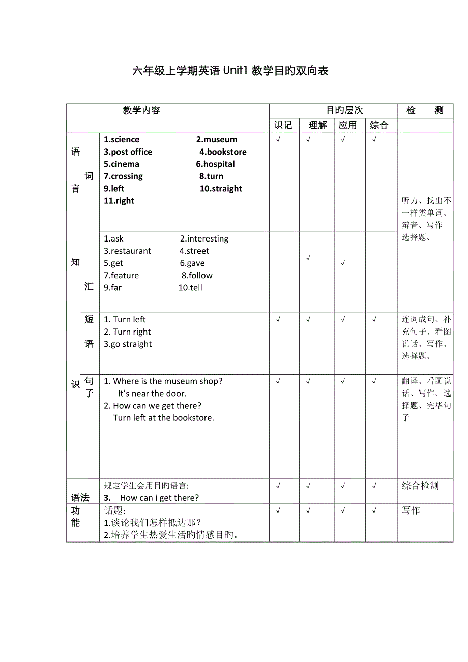 六年级英语双向细目表_第1页