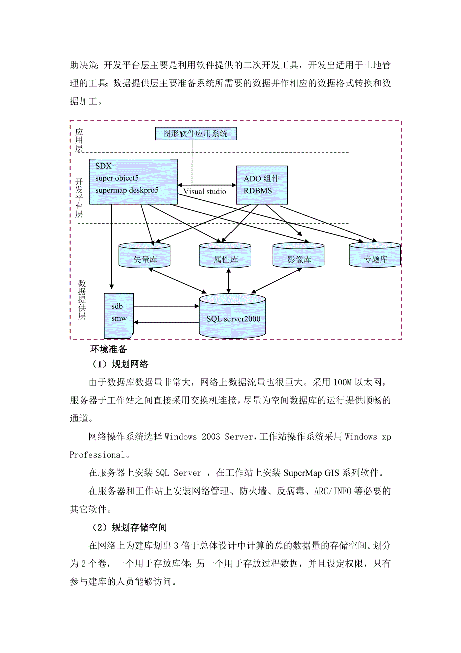 县域土地信息管理系统的设计与实现(bak).doc_第3页