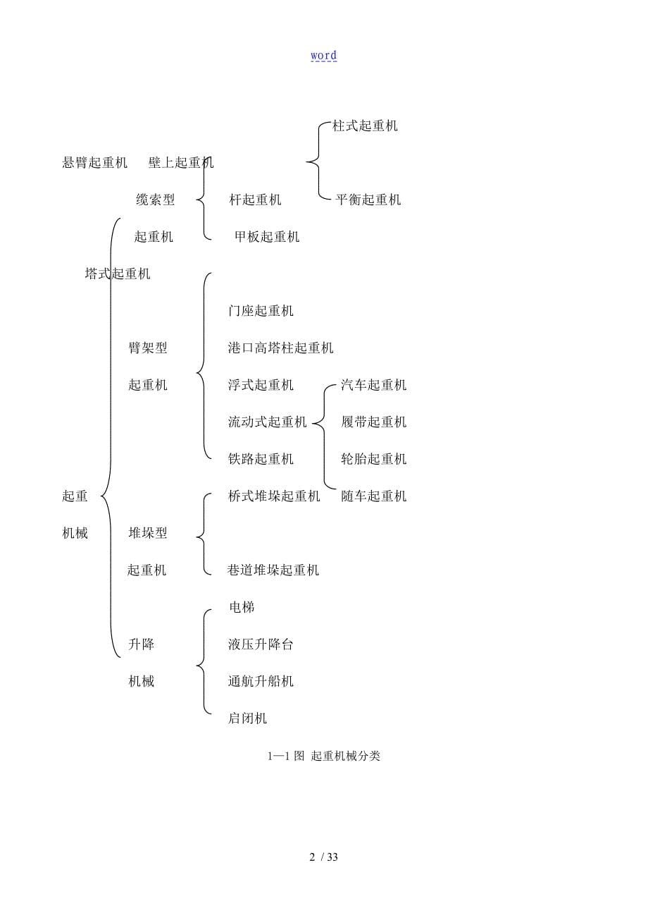 1.5吨型手拉起重葫芦设计_第5页