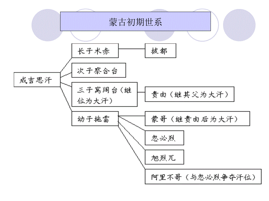 中国法制史元朝法制史_第2页