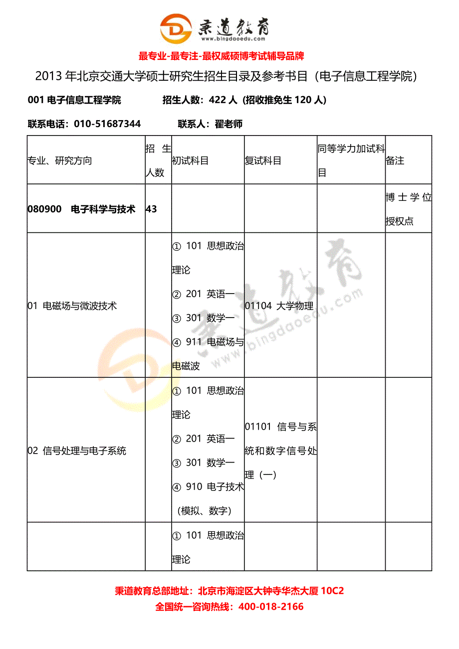 秉道教育--2013年北京交通大学硕士研究生招生目录及参考书目(电子信息工程学院).docx_第2页