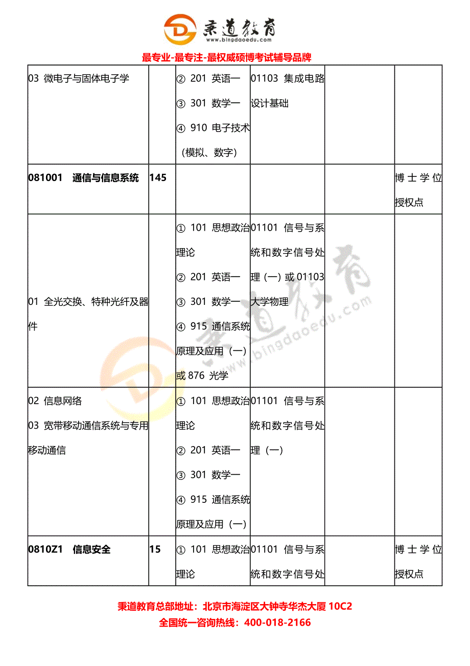 秉道教育--2013年北京交通大学硕士研究生招生目录及参考书目(电子信息工程学院).docx_第3页