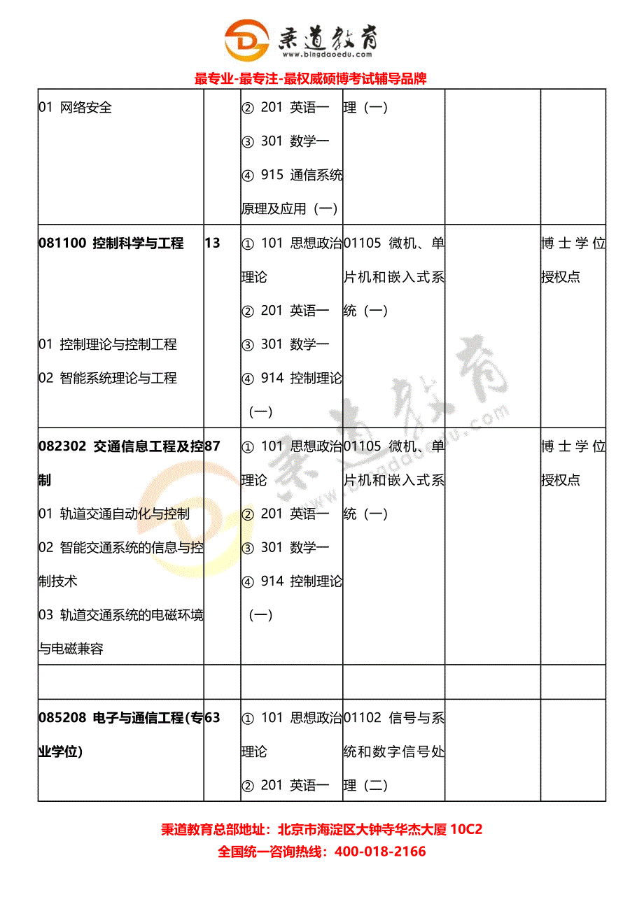 秉道教育--2013年北京交通大学硕士研究生招生目录及参考书目(电子信息工程学院).docx_第4页