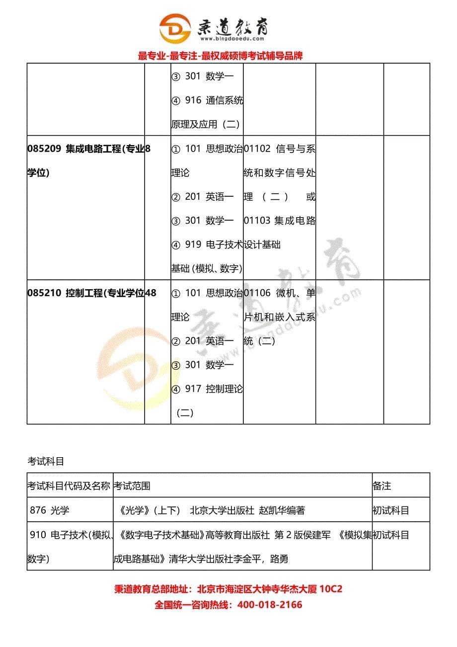 秉道教育--2013年北京交通大学硕士研究生招生目录及参考书目(电子信息工程学院).docx_第5页