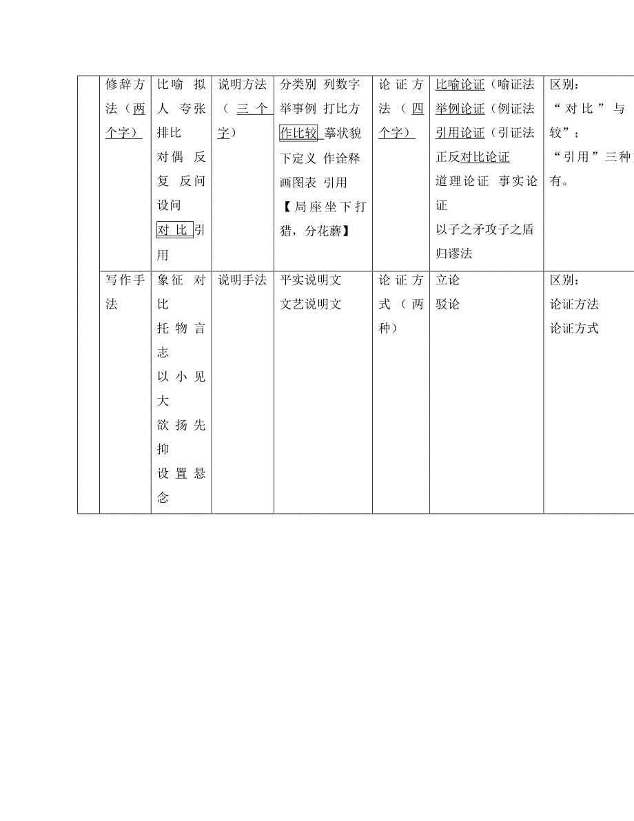 初中语文教学论文三大文体阅读基本方法对比指南通用_第3页