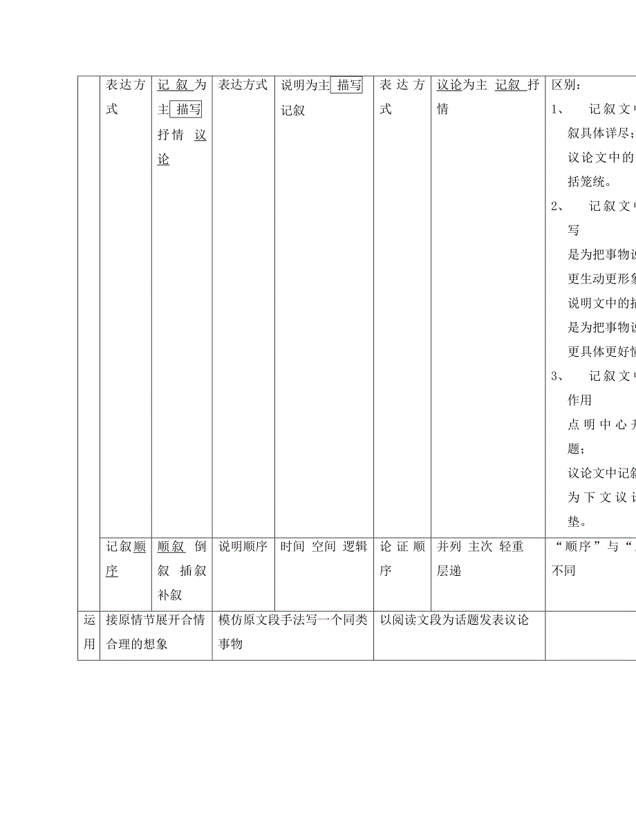 初中语文教学论文三大文体阅读基本方法对比指南通用_第4页