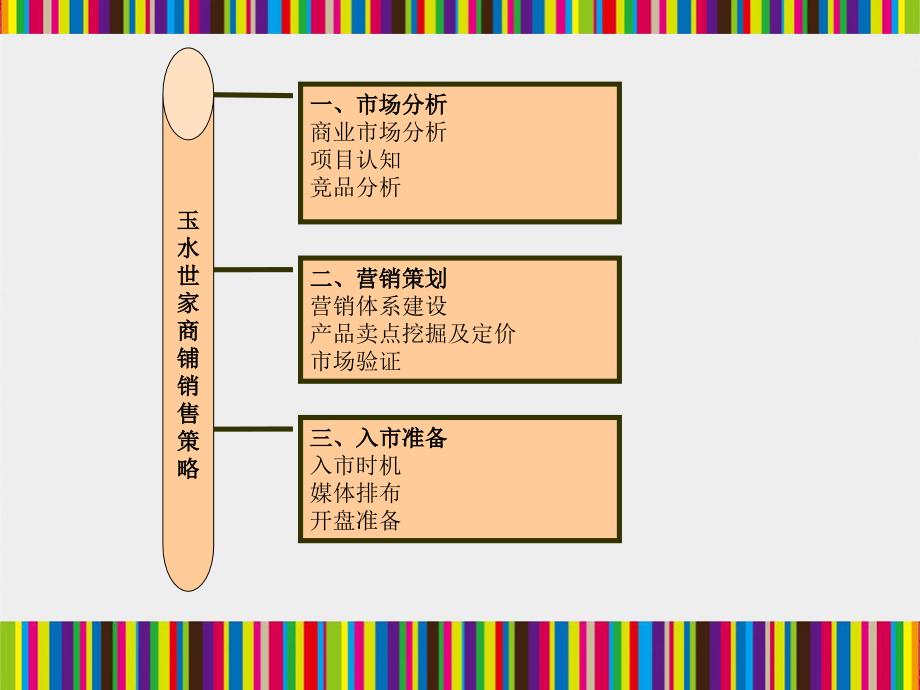 江苏张家港城南步行街营销报告_第1页