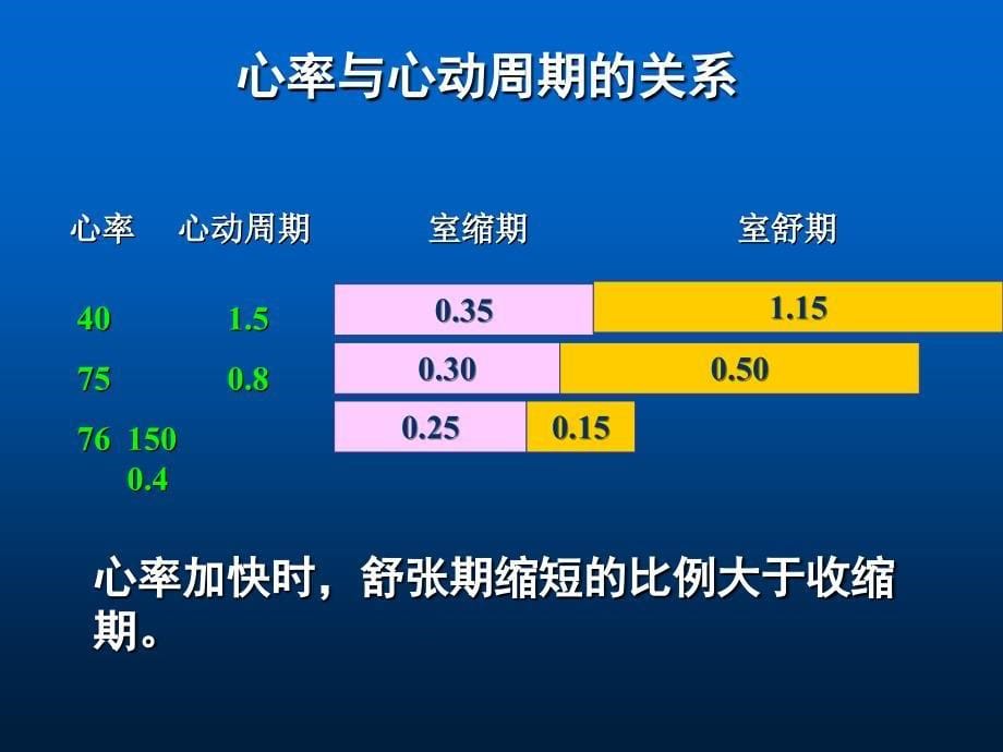 第六章循环系统二_第5页