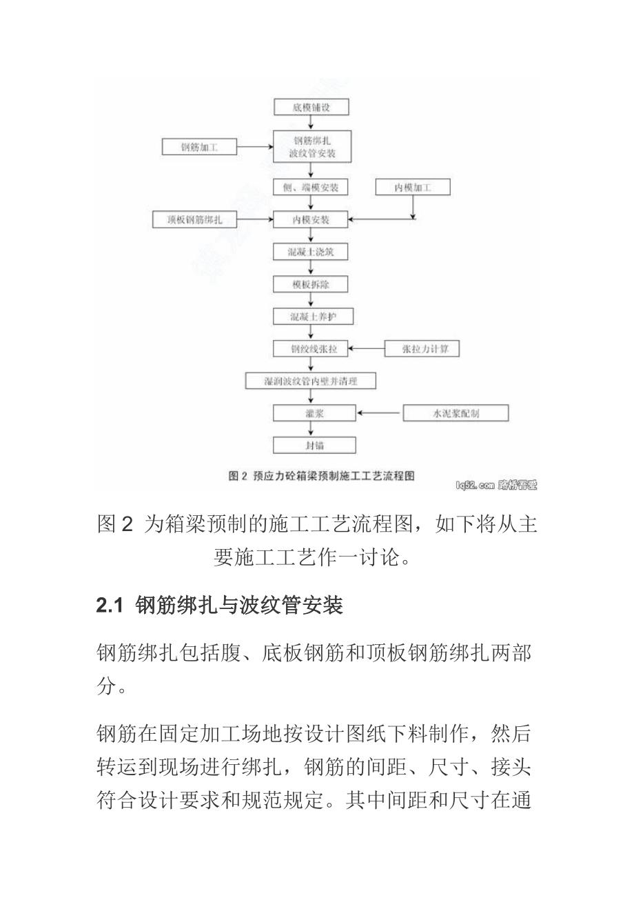 预应力预制箱梁施工工艺及施工质量控制_第3页