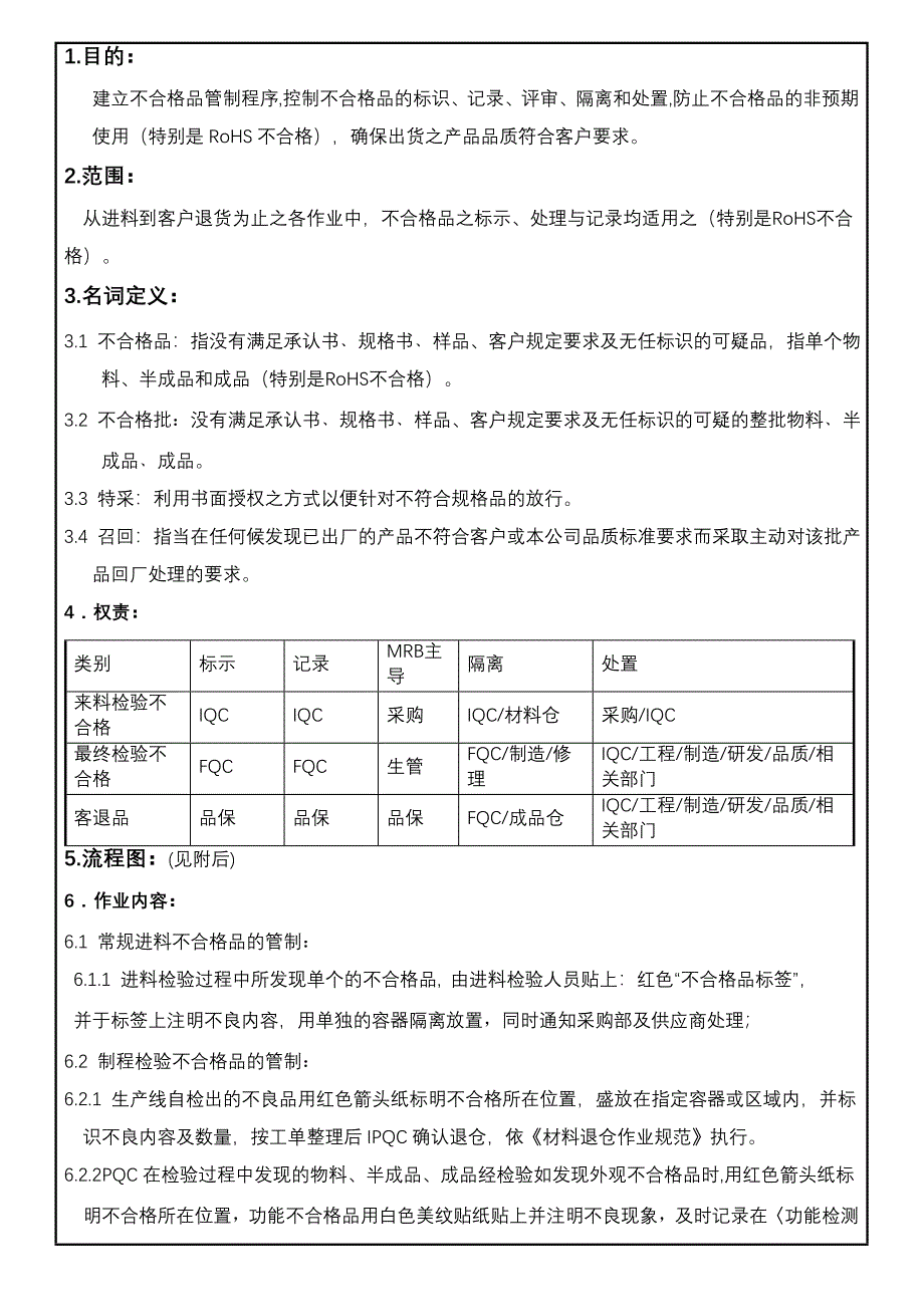 RoHS不合格品控制程序_第2页