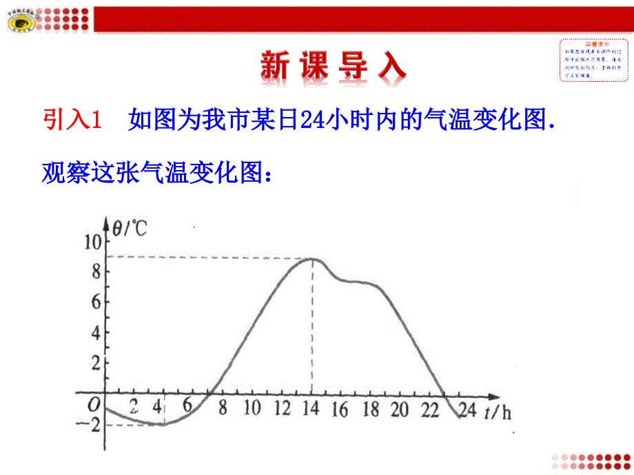 单调性与最大小值时_第1页