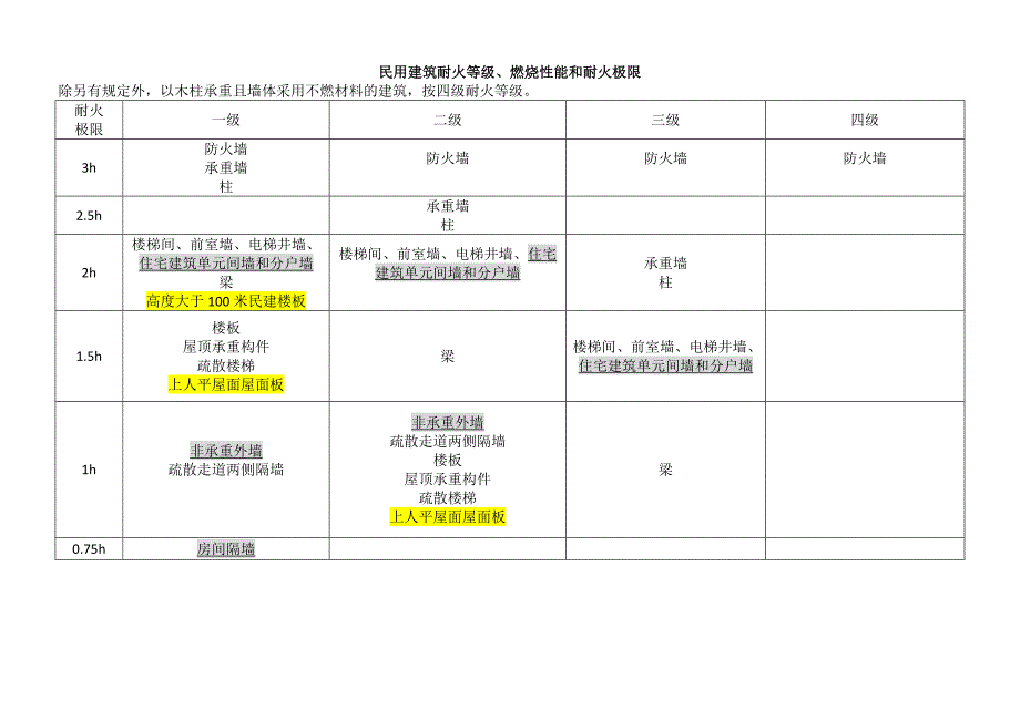 一级消防工程师技术实务知识点总结_第3页