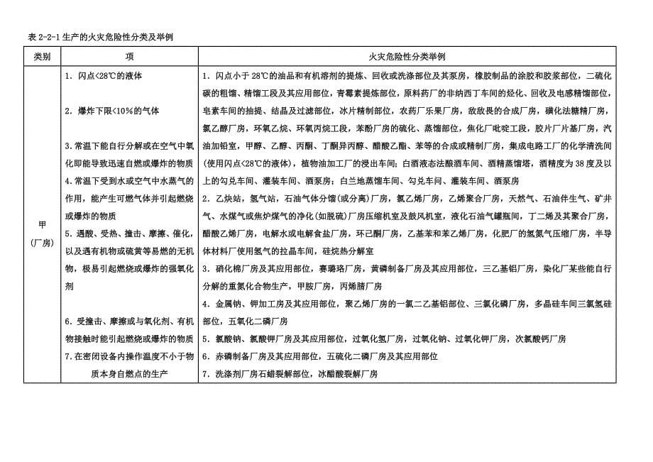 一级消防工程师技术实务知识点总结_第5页