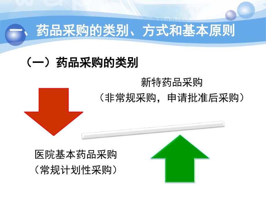 医院药学概要第六章医院药品采购储藏与养护_第3页