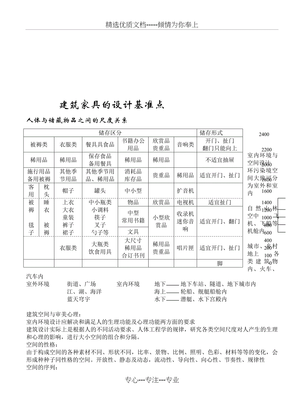 室内环境设计原理笔记_第4页