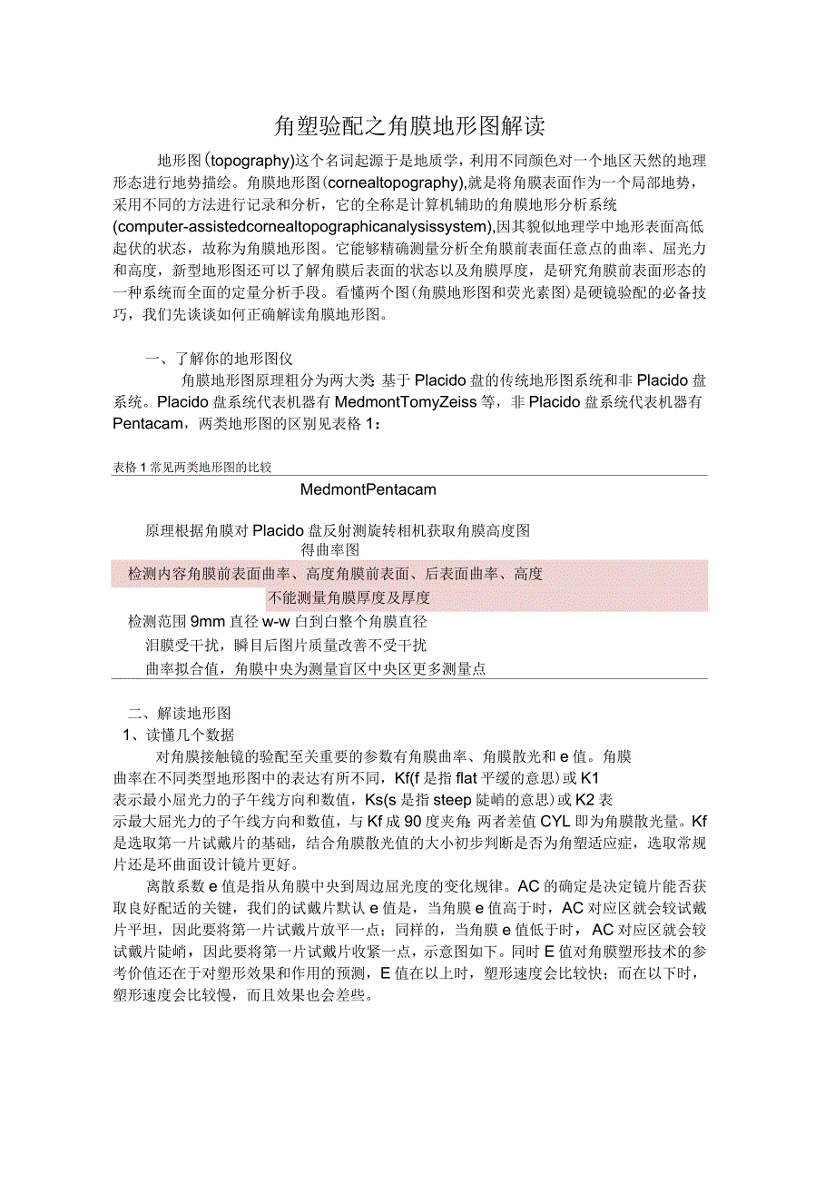 角塑验配之角膜地形图解读_第1页