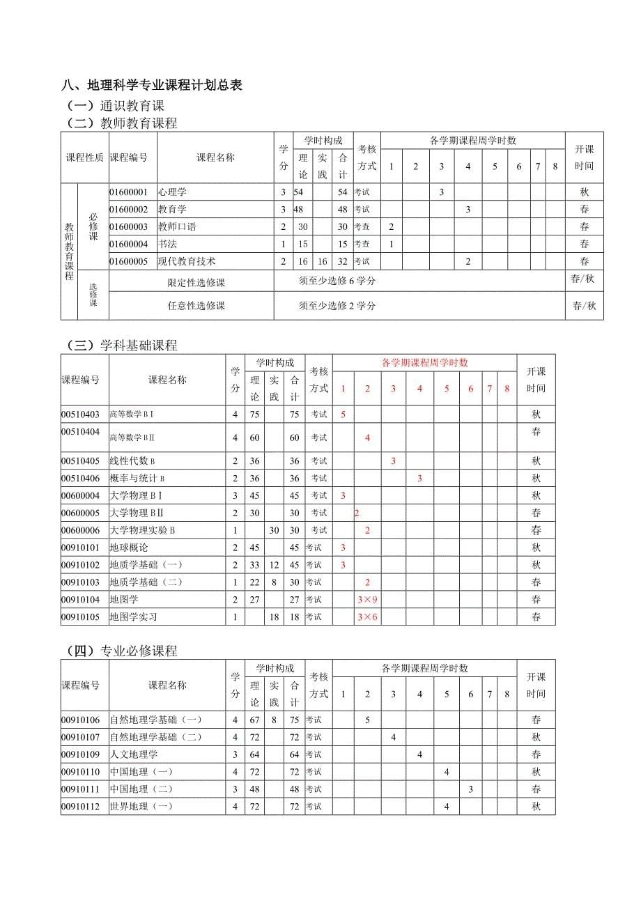 地理科学专业师范类人才培养方案_第5页