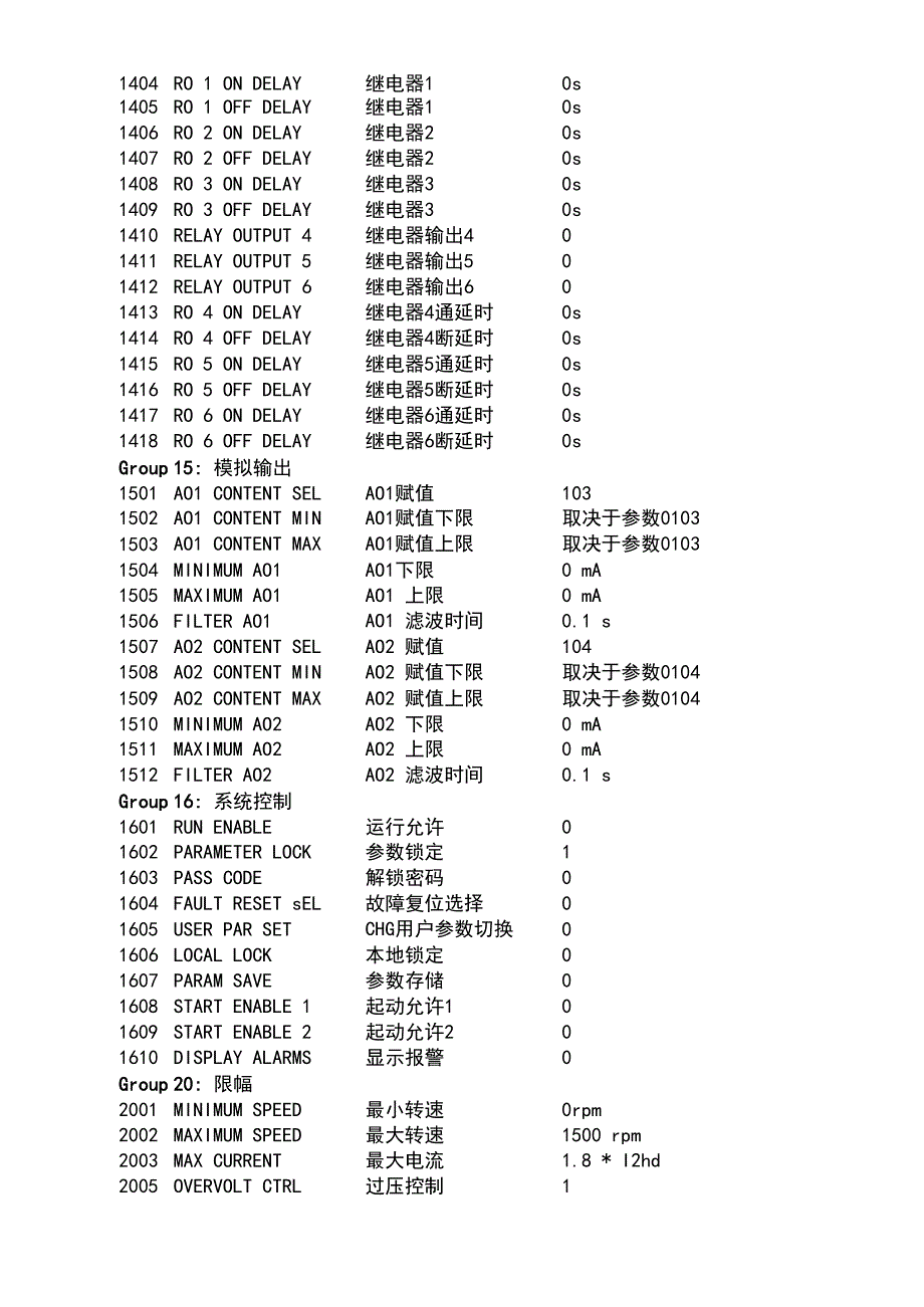 ABB变频器参数设置_第2页