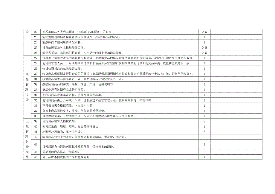 加油站非油品营业（管理）员考核细则_第2页