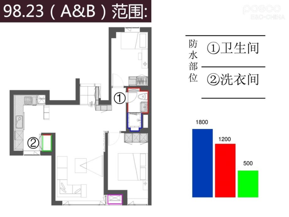 卫生间聚氨酯防水施工计划_第3页