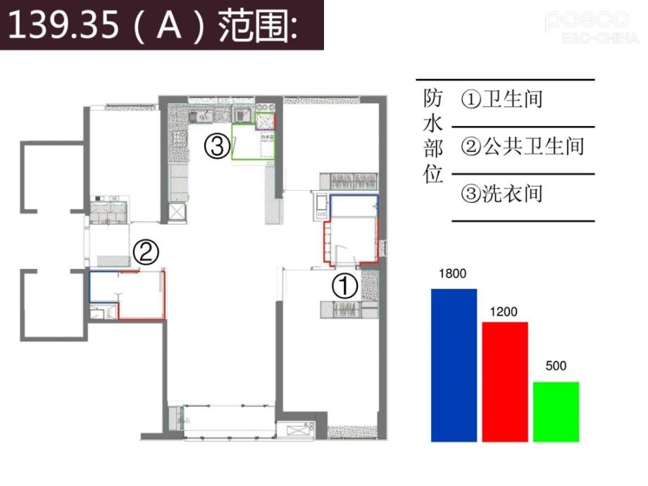 卫生间聚氨酯防水施工计划_第4页