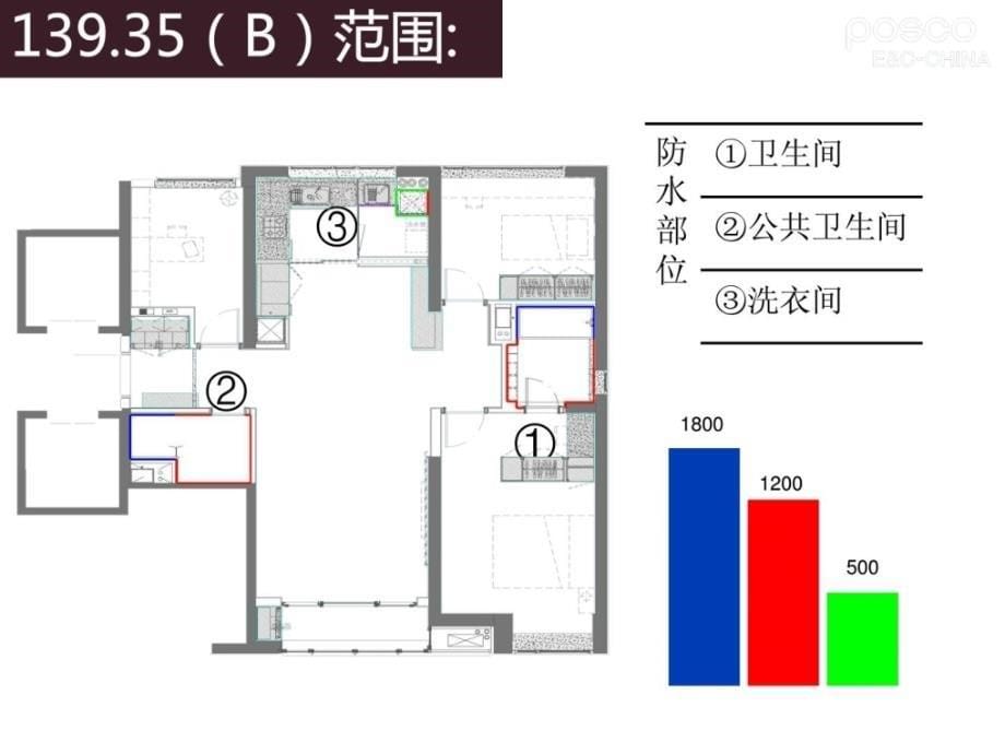 卫生间聚氨酯防水施工计划_第5页