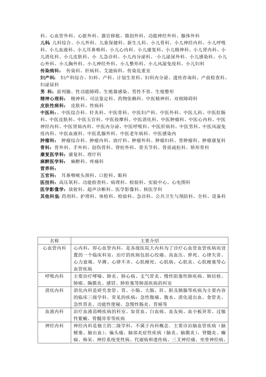 医院科室分类及功能介绍_第2页