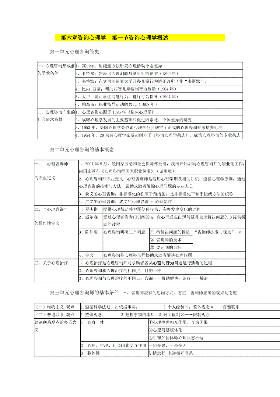 国家心理咨询师表格笔记咨询心理学_第1页