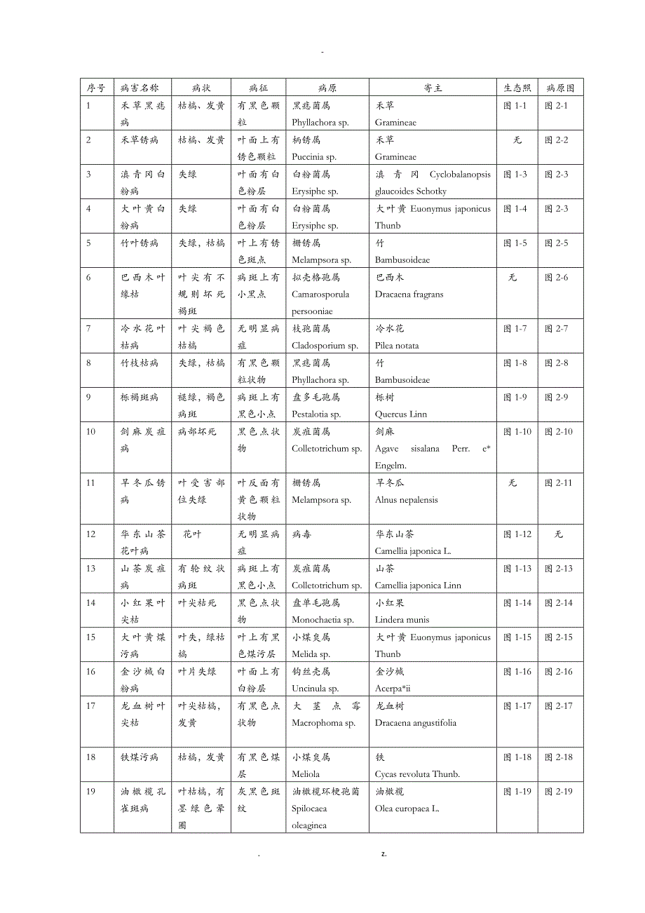 五组林木病理学实习报告_第1页