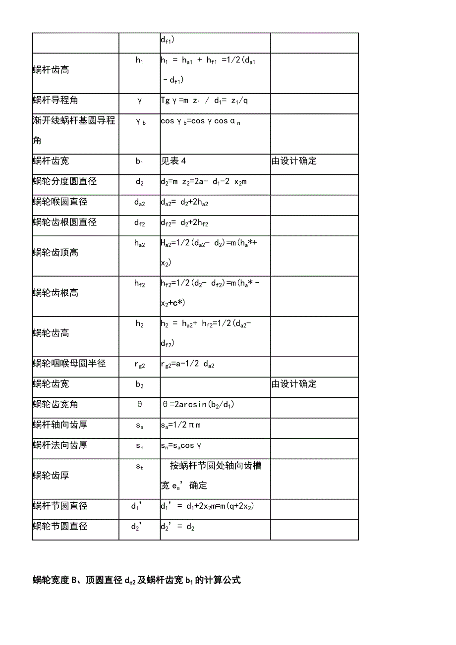 蜗杆与蜗轮主要参数计算.doc_第2页