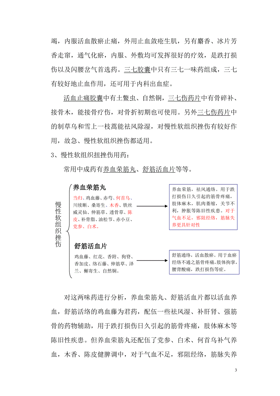 骨科临床用药(中成药)分析北京积水潭医院_第3页