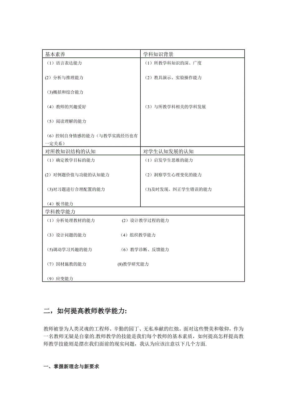 教师的教学与沟通能力_第2页