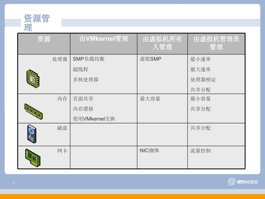 vstp培训课程4资源管理课件_第3页