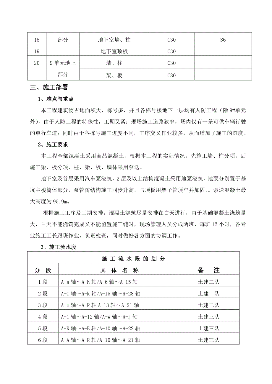 混凝土浇筑施工方案.docx_第3页