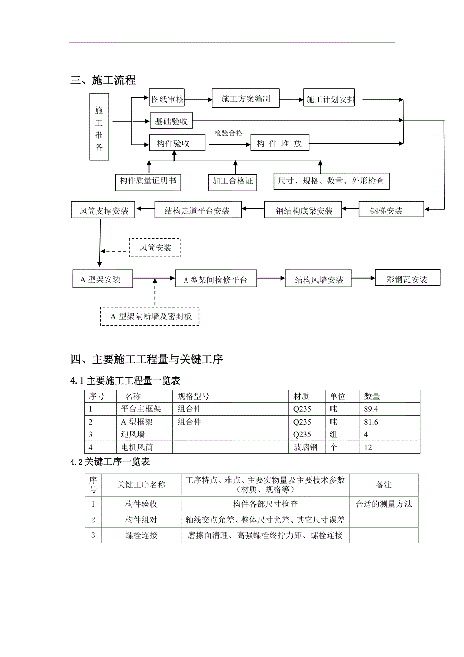 CO2空冷岛及凝结水泵房空冷器钢结构安装.doc_第4页