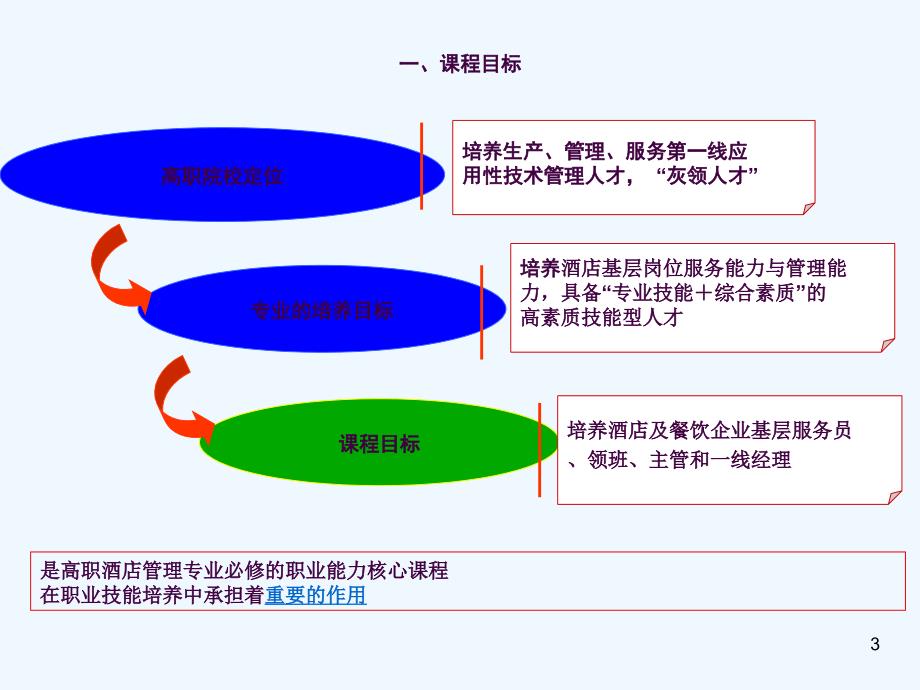 餐饮服务与管理菜单设计单元说课ppt课件_第3页