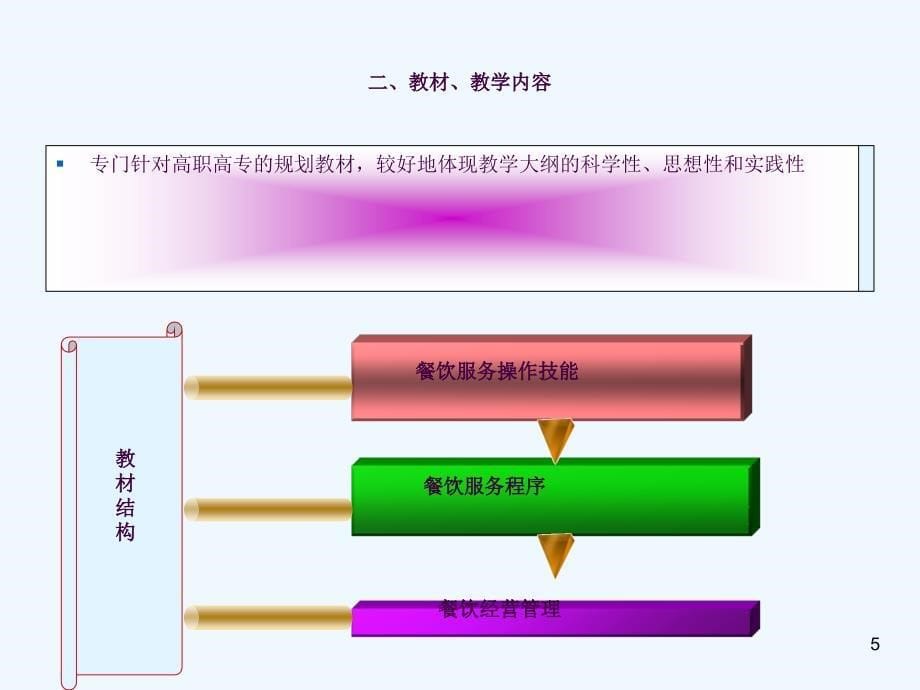 餐饮服务与管理菜单设计单元说课ppt课件_第5页